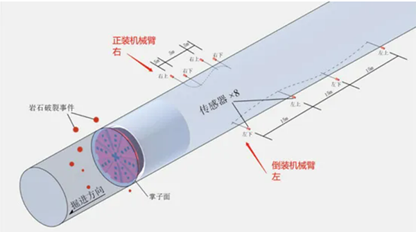 艾利特協(xié)作機器人：微震監測參考圖
