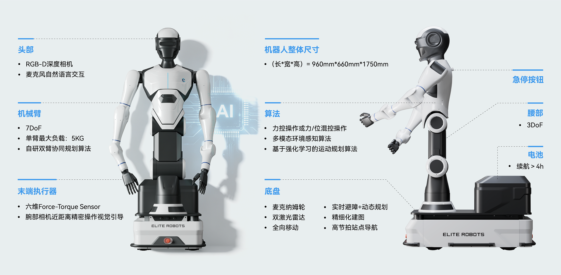 艾利特 Centaur-G1 輪式人形機器人產(chǎn)品結構圖，展示頭部感知、雙臂協(xié)作、力控末端、全向移動(dòng)底盤(pán)、腰部自由度和電池續航能力